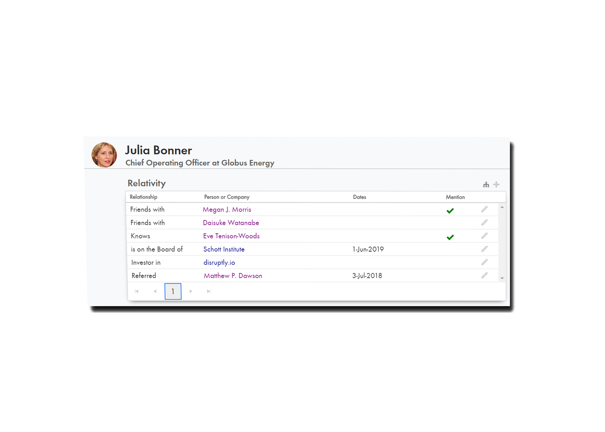 Relativity, relationship mapping showing connections between people, companies, and board positions